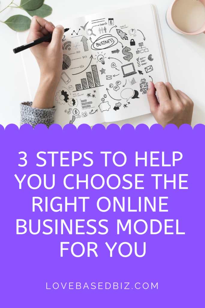 Online Business Models: 3 Steps to Help You Choose
